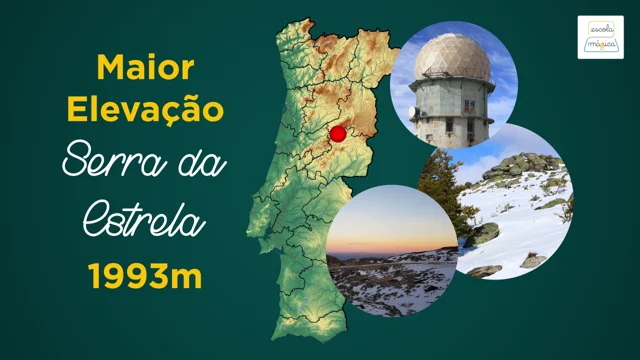 Imprimir Mapa Interactivo: Serras de Portugal (D) (Geography - 1º Ciclo: 4º  ano - serras - geografia - relevo)