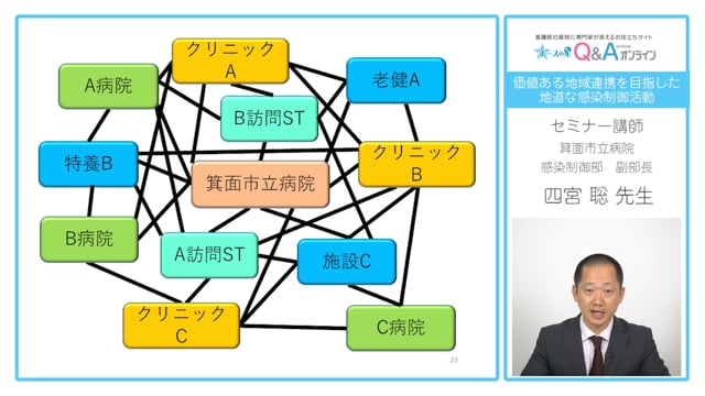地域連携と感染対策～地域の中でICNが果たす役割について考える～