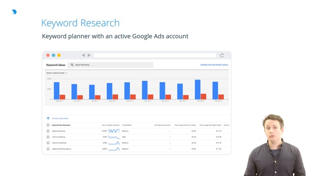 Keyword Research Digital Marketing Lesson DMI