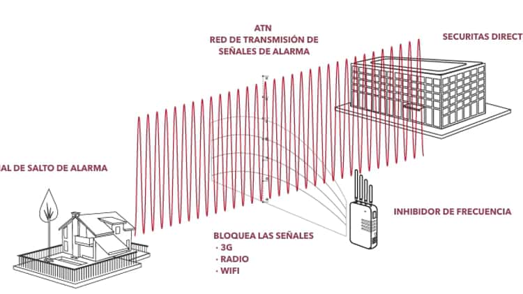 Inhibidor de frecuencias - Videos