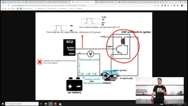 230 | Star point earthing explained