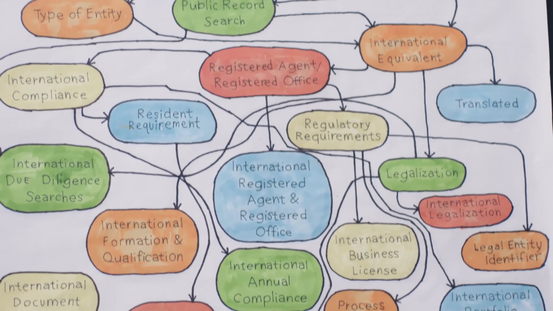Cogency Global - "Decision Tree" - (:60)