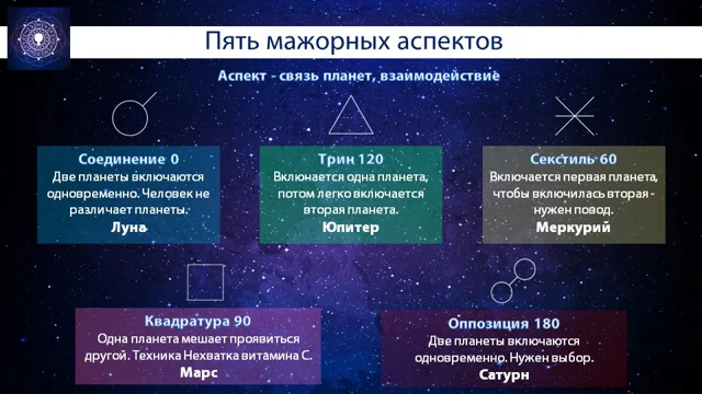 Аспекты Нептуна и Плутона в натальной карте