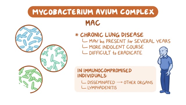 Nontuberculous Mycobacteria (NTM) Infections Mycobacterial