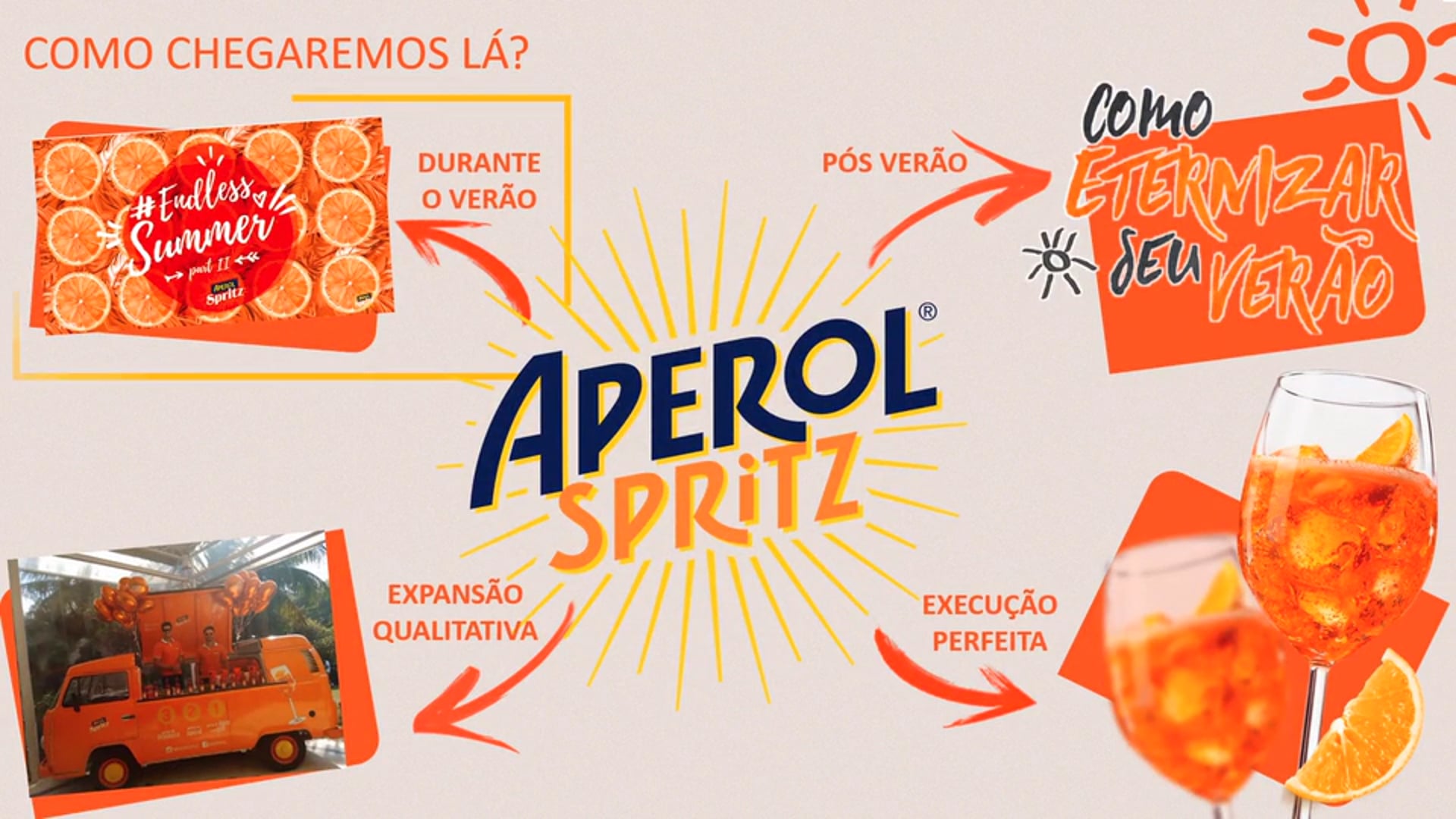 Aperol | Campari Group | Apresentação profissional PowerPoint | Convenção de vendas