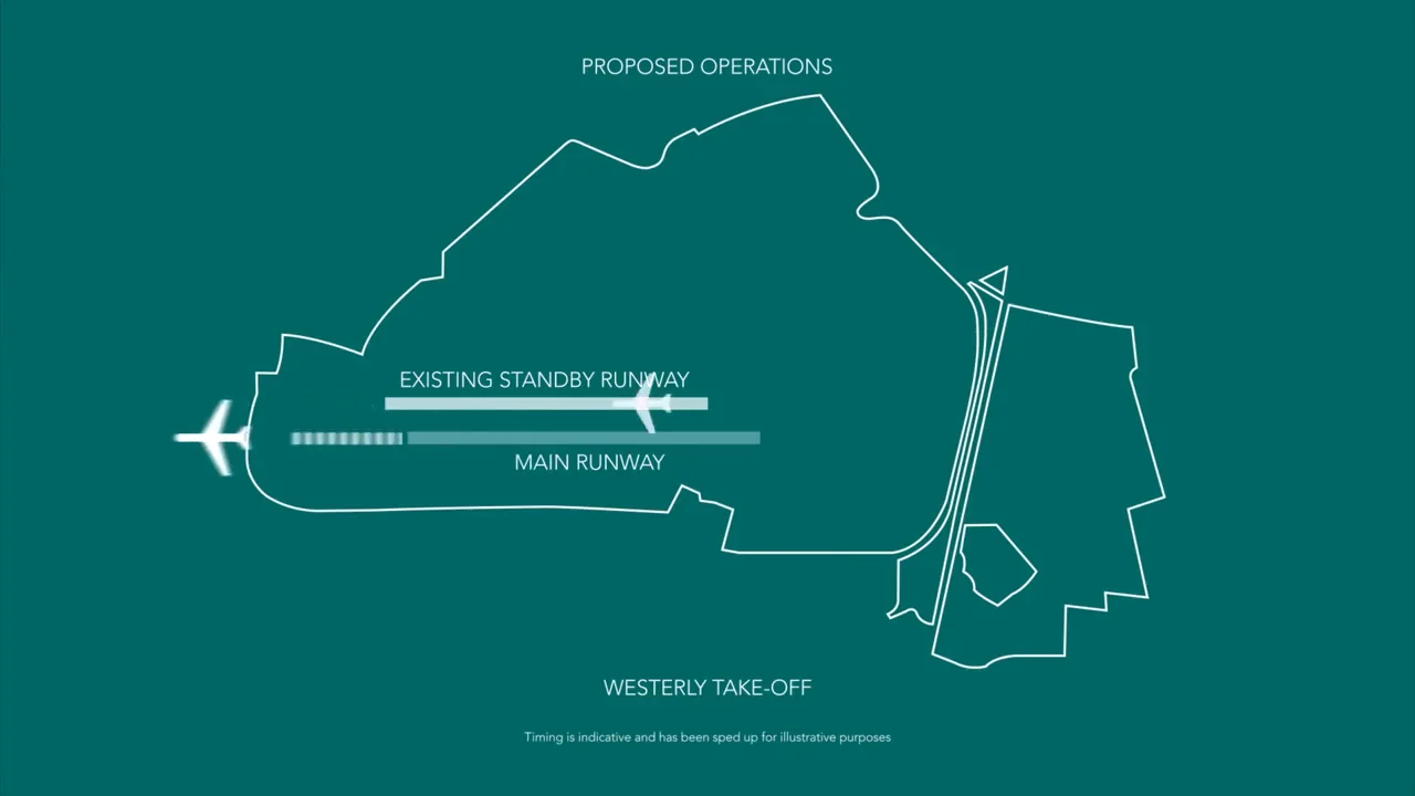 Using the standby runway on Vimeo