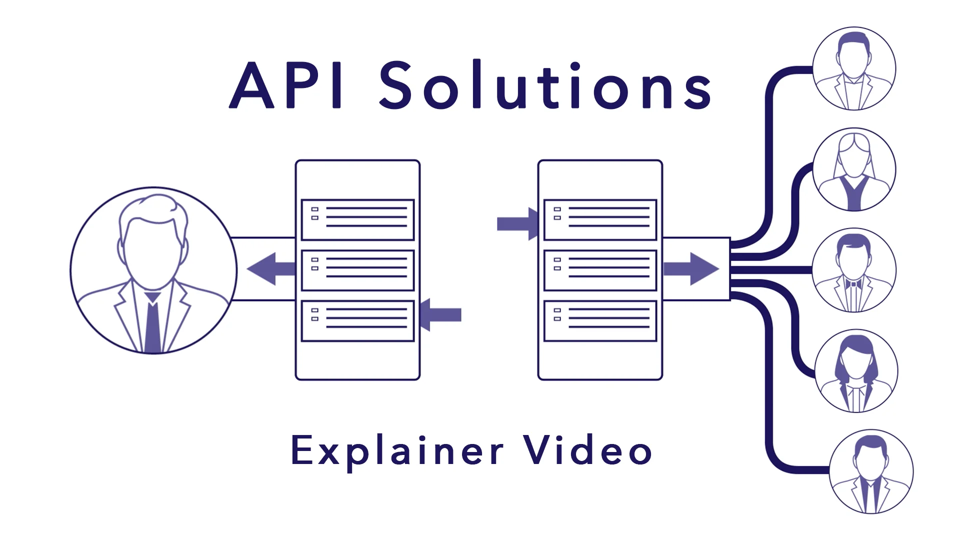 Explainer Video - API Solutions on Vimeo