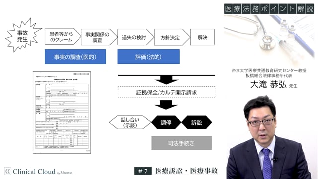 医療法務ポイント解説 -医療訴訟・医療事故-