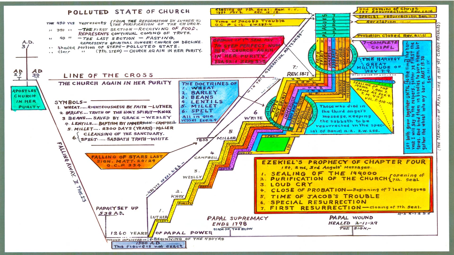 6. The Prophecy Of Ezekiel Four | The Shepherd’s Rod, Volume 1, Section ...