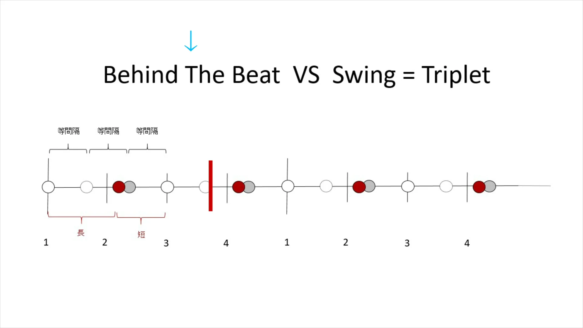 BEHIND THE BEAT ビハインド ザ ビート WurtS、藤吉夏鈴（櫻坂46）主演「BEAT」MVビハインド映像を公開