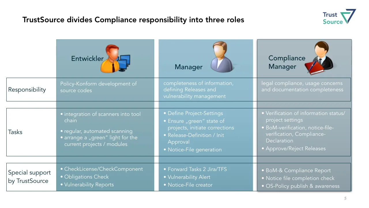 TrustSource Brief on Vimeo