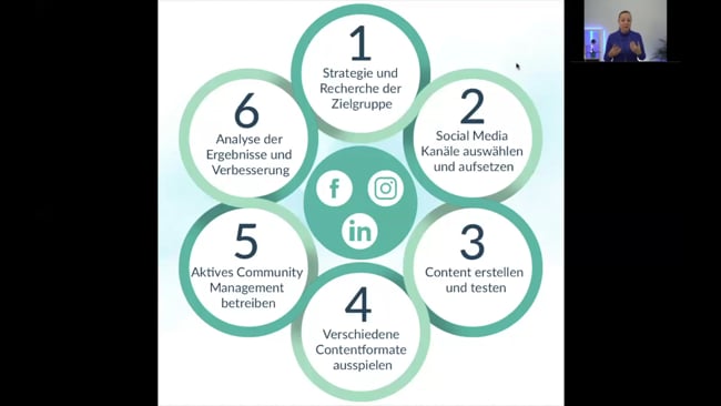 6 Schritte für dein professionelles Social Media