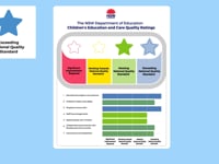 NSW Government & Think Creative Agency "Children's Education & Care Quality Ratings"