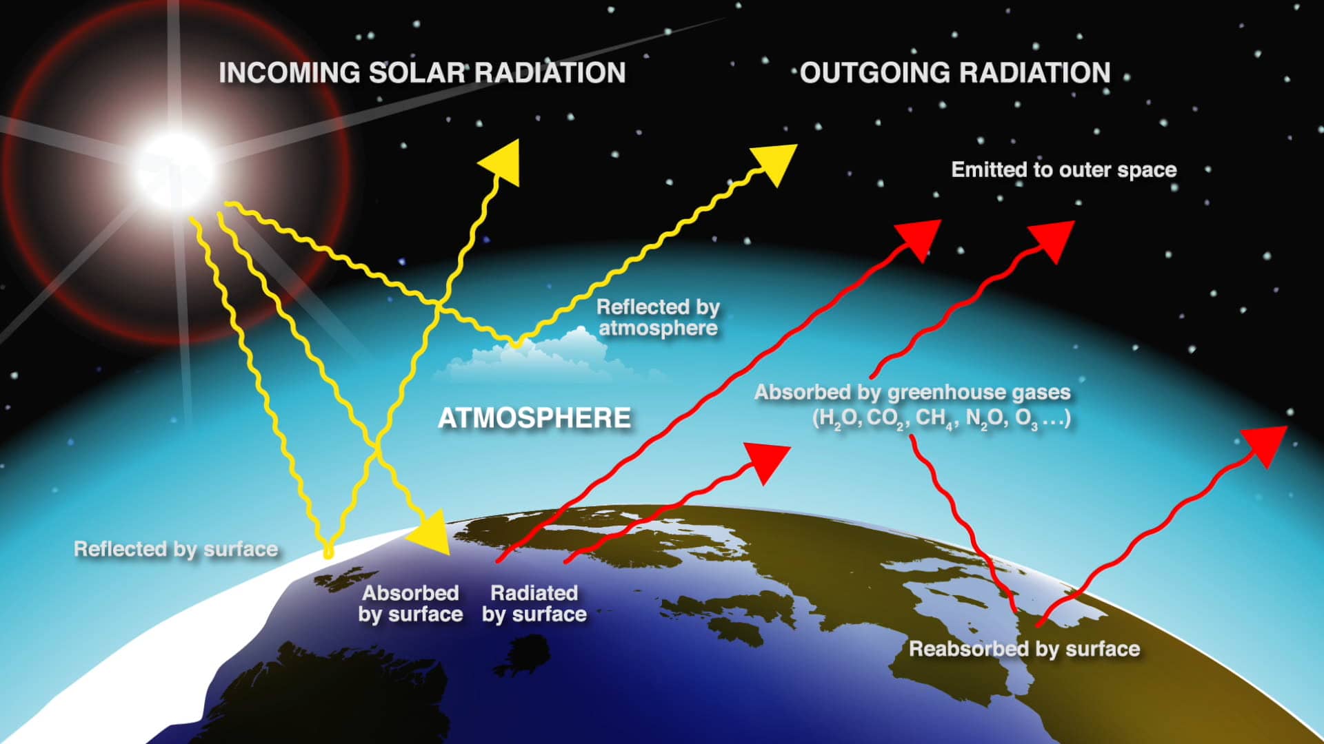 earth-s-radiation-budget-on-vimeo