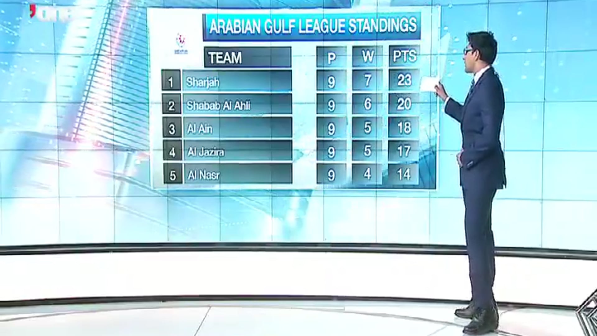 Arabian Gulf League Table