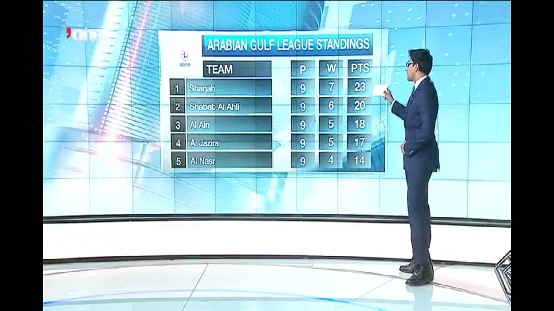 Arabian Gulf League Table