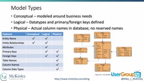 Basics of Data Modeling for BI Reporting