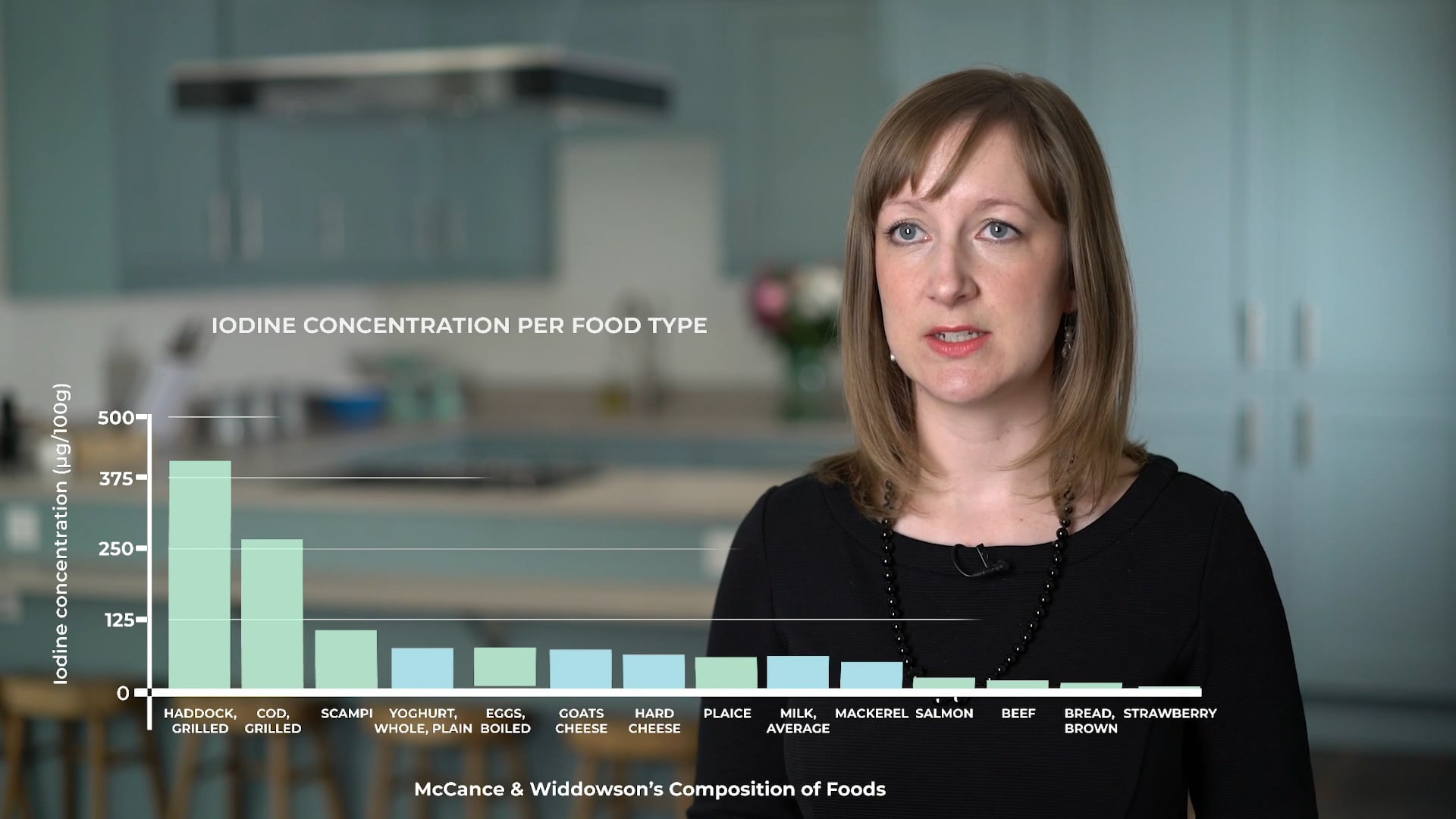 Dr. Sarah Bath, Public Health Nutrition