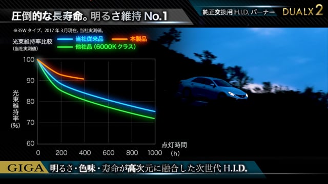 株式会社カーメイト様　商品紹介ムービー~ver.3~