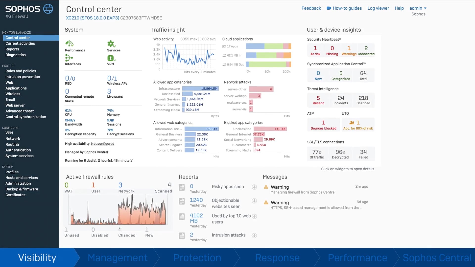 Sophos Firewall - How it Works