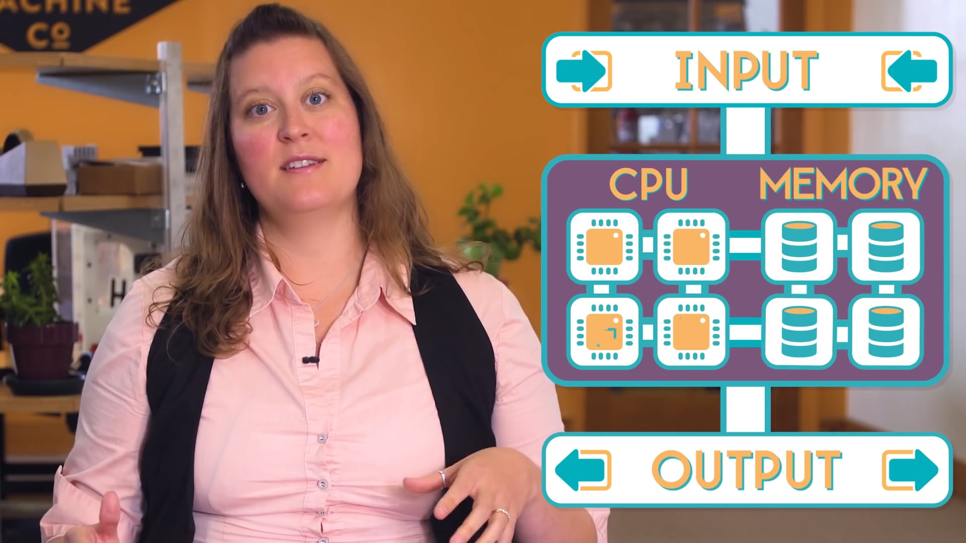 CPU, Memory, Input & Output on Vimeo