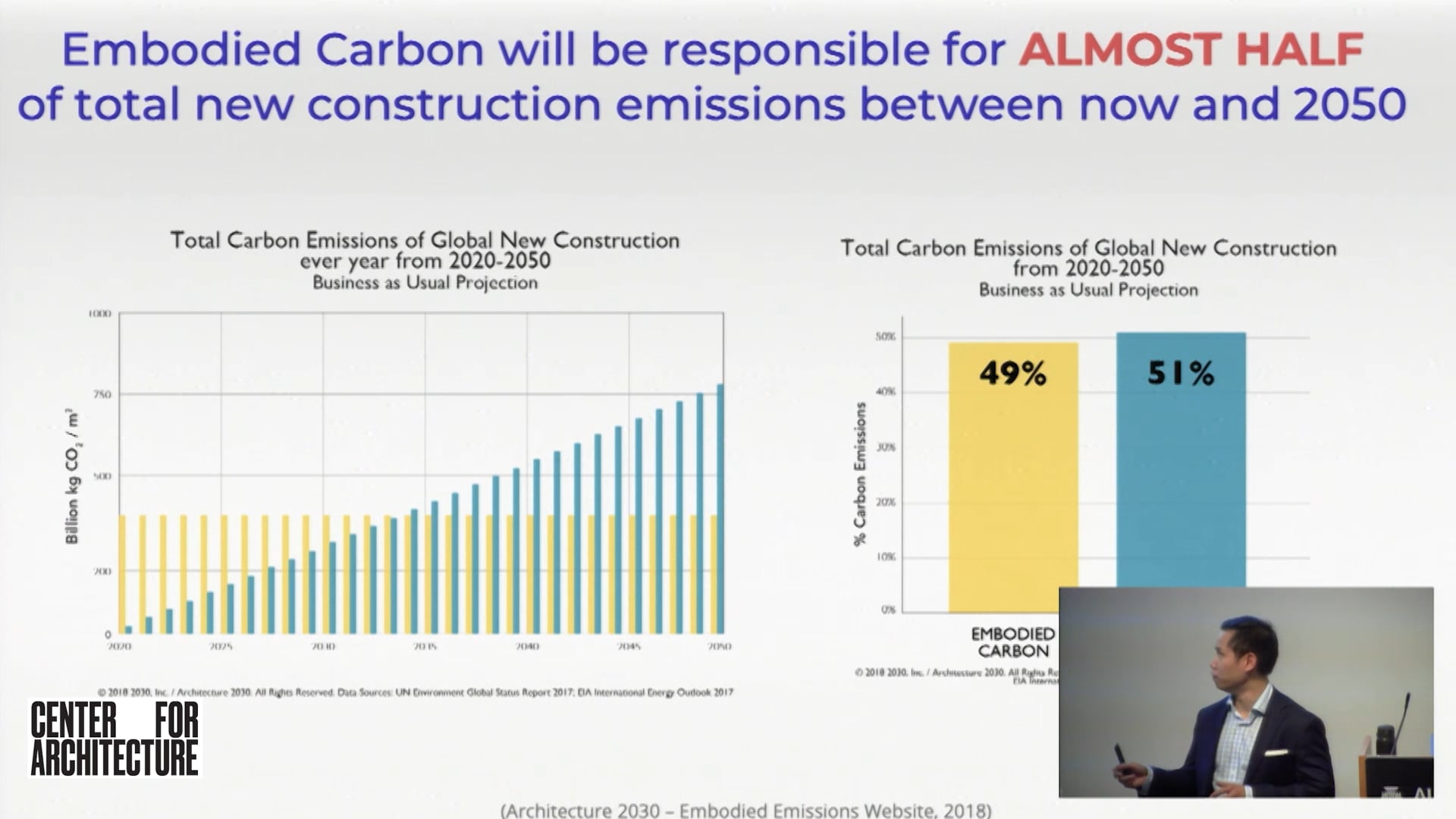 Embodied Carbon Part 1: The Blind Spot of the Building Industry - 09.19.2019