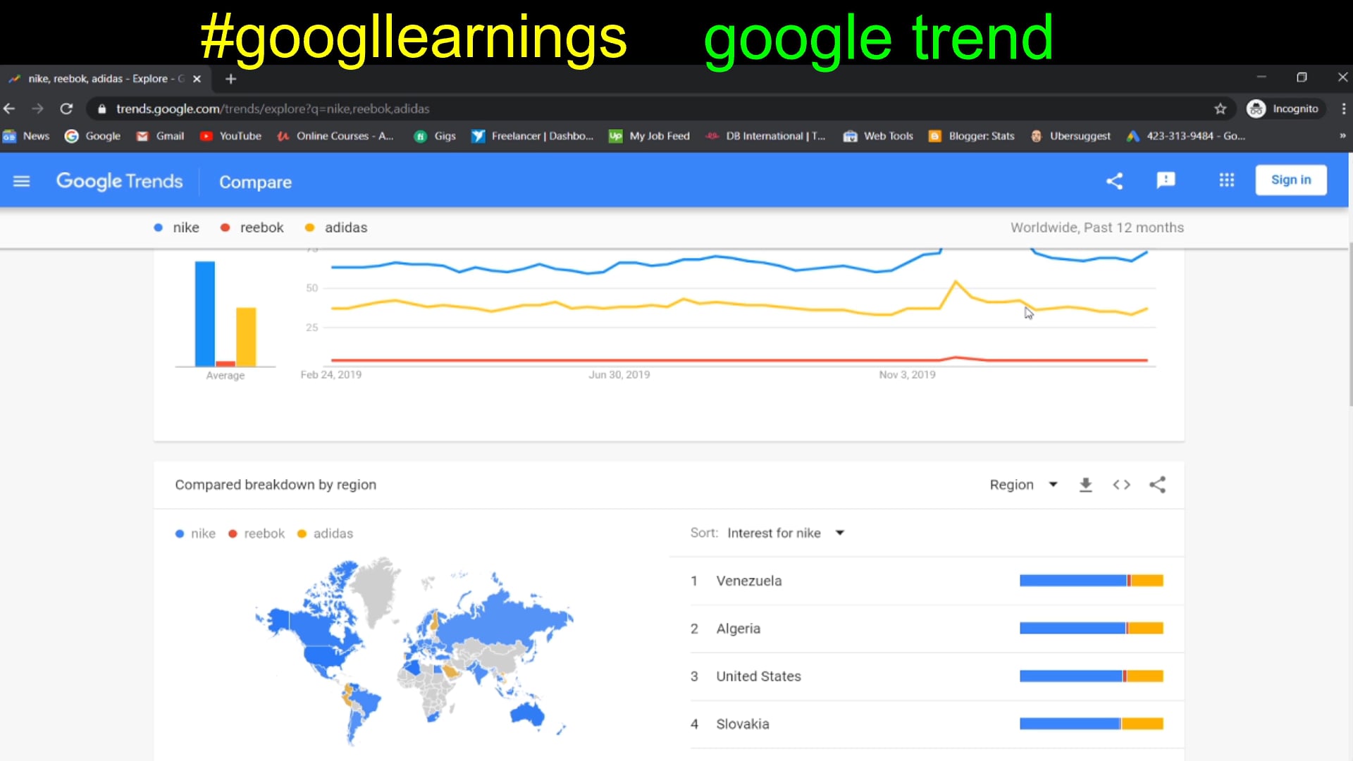 Measure your brand popularity using google trends on Vimeo