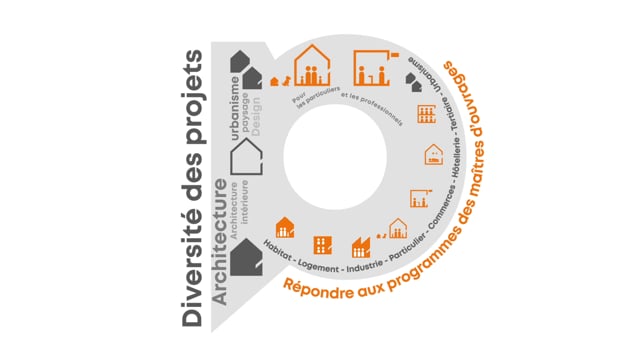 pepin - video diversité des projets