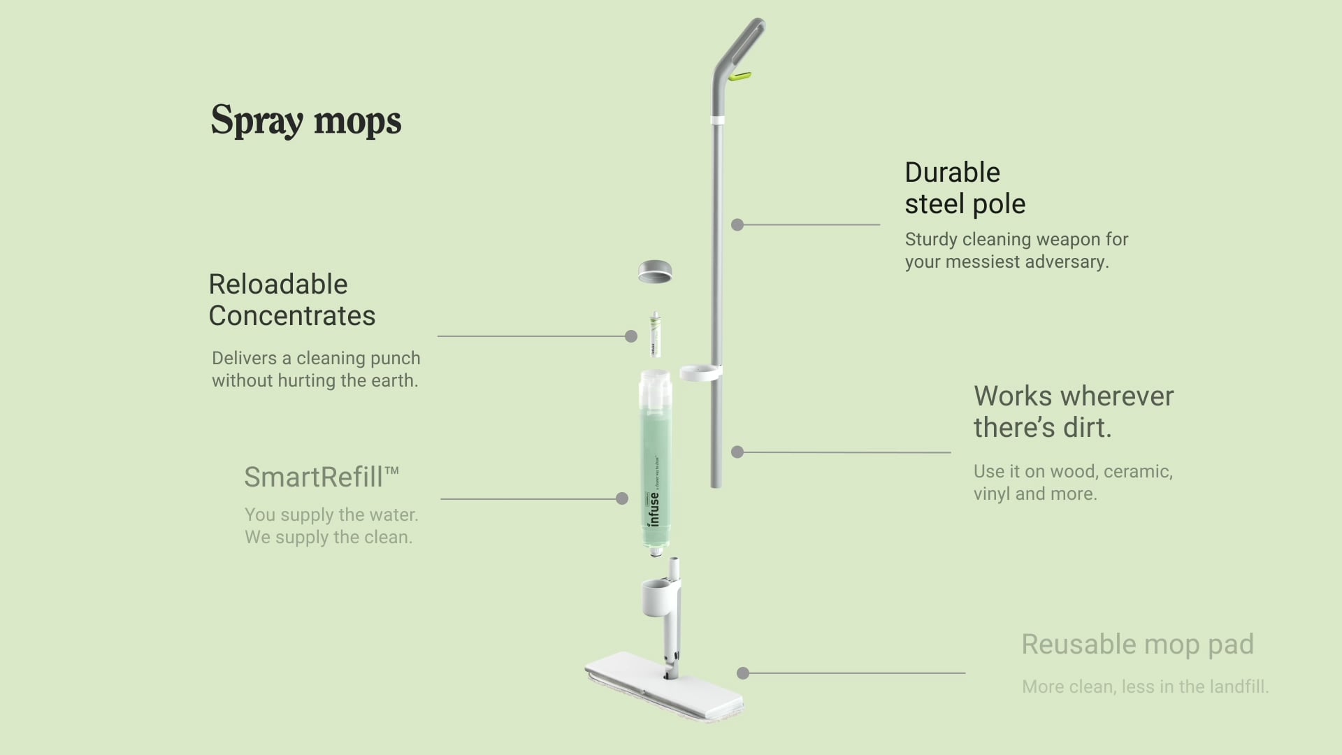 Infuse Mop Exploded View on Vimeo