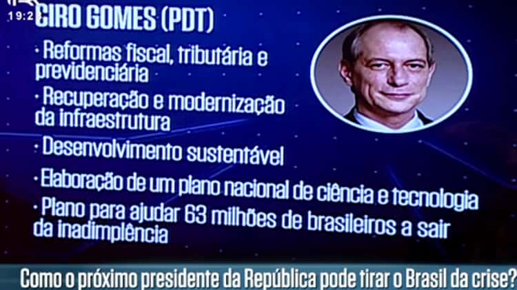 An lise as principais propostas de lvaro Dias e Ciro Gomes on Vimeo