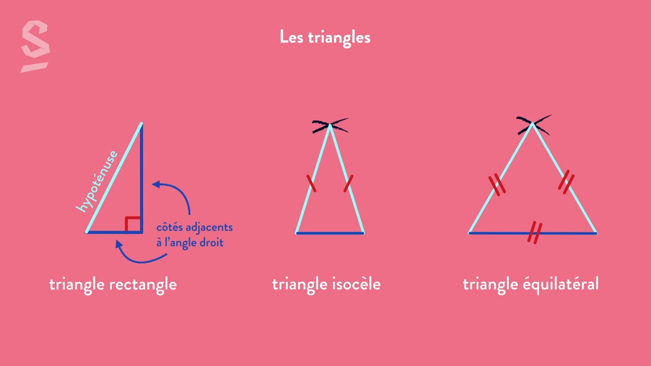 Comment Savoir Si Un Triangle Est Constructible Connaître et utiliser les triangles: cours de 5e - Mathématiques
