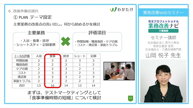「介護施設の働き方改革」　講演②　トヨタ生産方式を活用した業務改善の実践とその成果