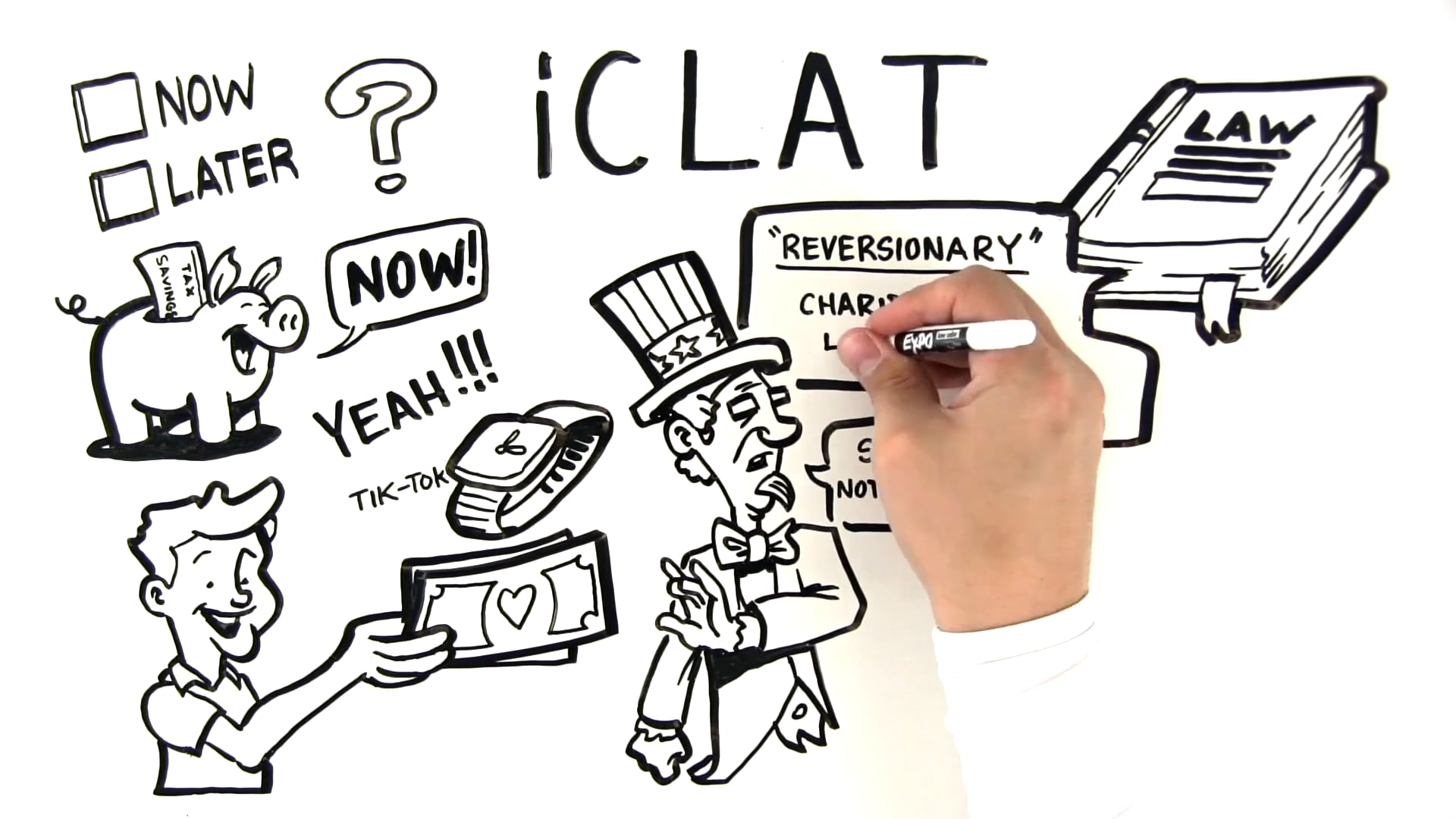 IMMEDIATE Income Tax Savings NOW for FUTURE Annual Gifts to Charity