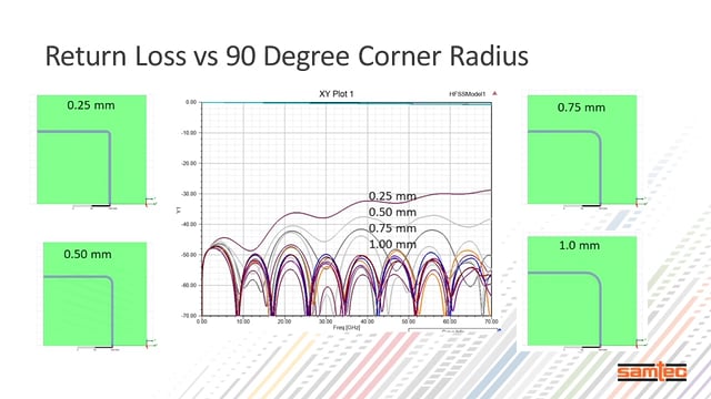 Scott McMorrow:  Optimizing 112 Gbps PAM4 Interconnect Design Leveraging ANSYS® HFSS™