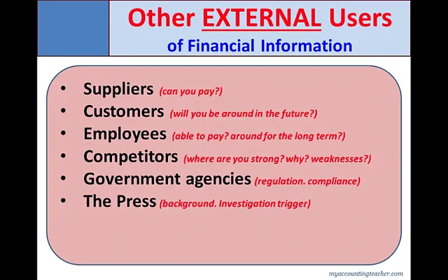Financial information