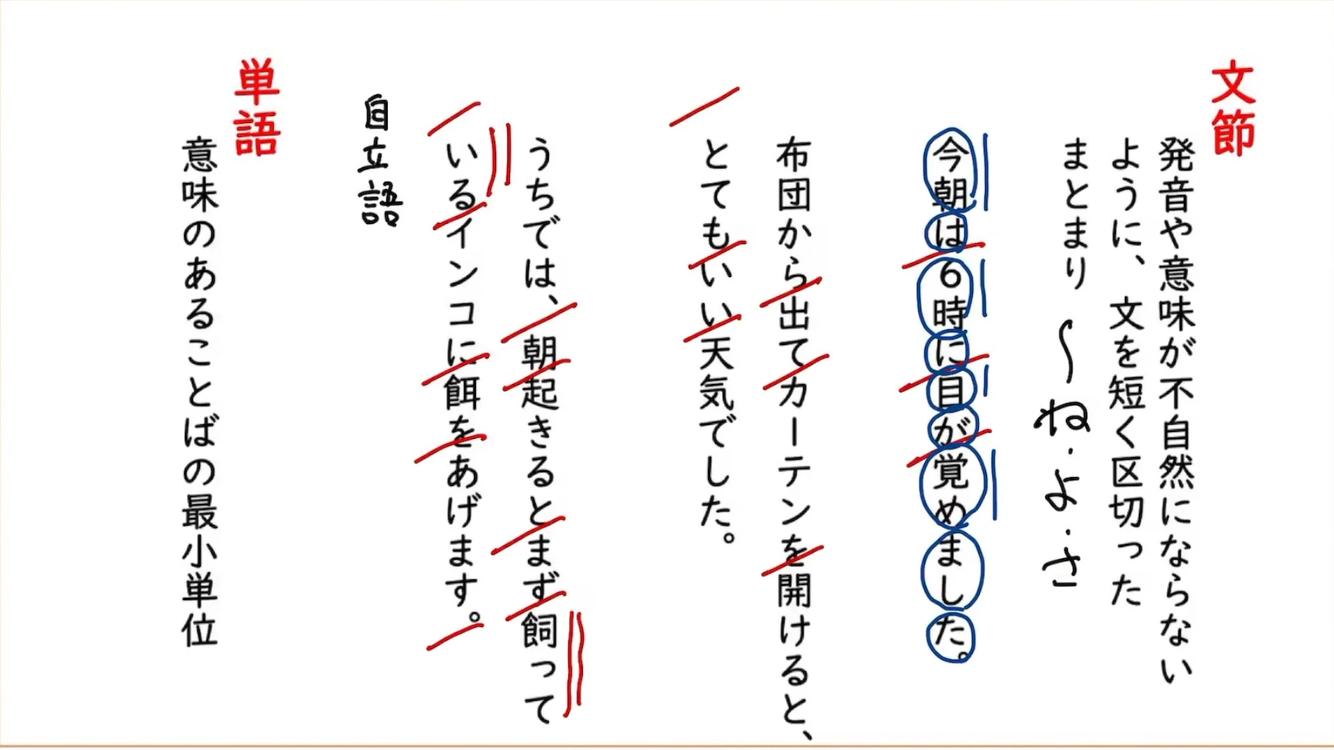 言葉の単位と文節③：言葉の単位②