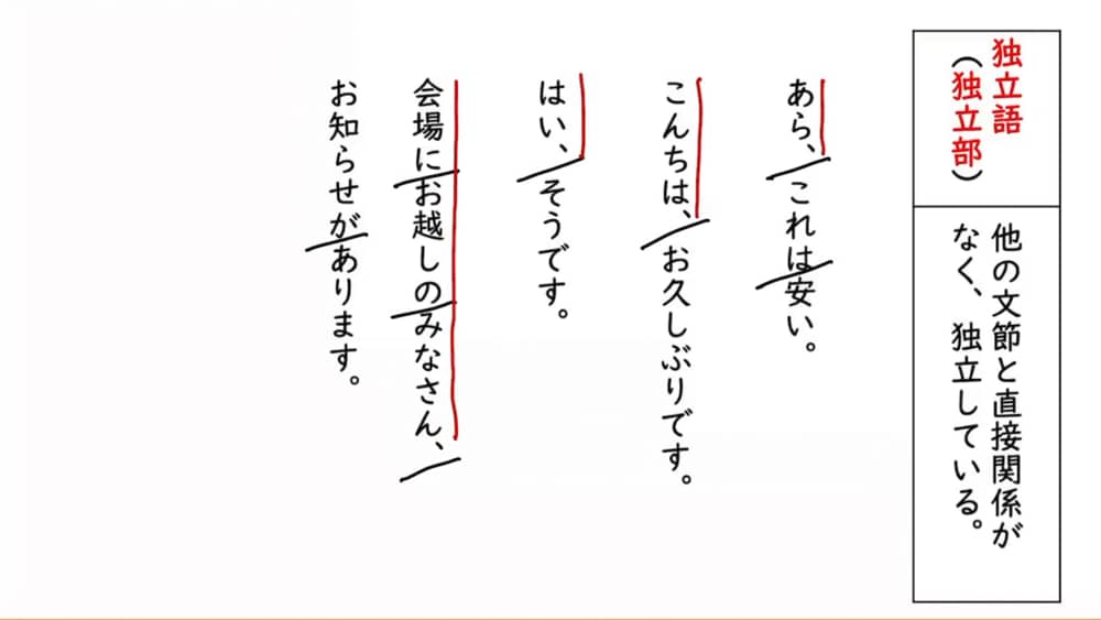 言葉の単位と文節 Banshot