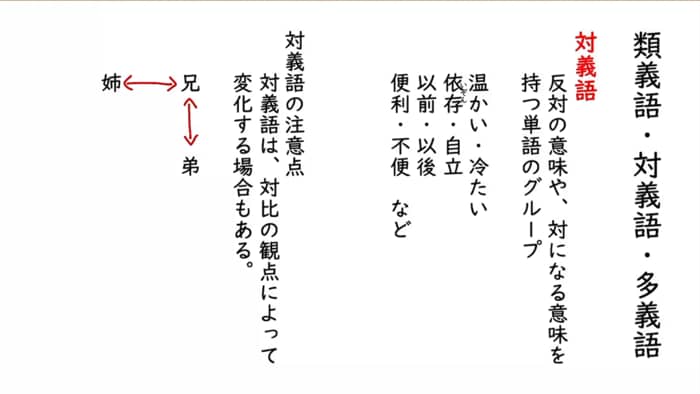 類義語 対義語 多義語 Ict教材eboard イーボード