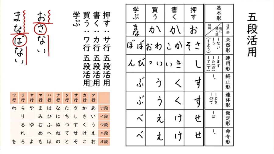動詞 五段活用と音便 On Vimeo