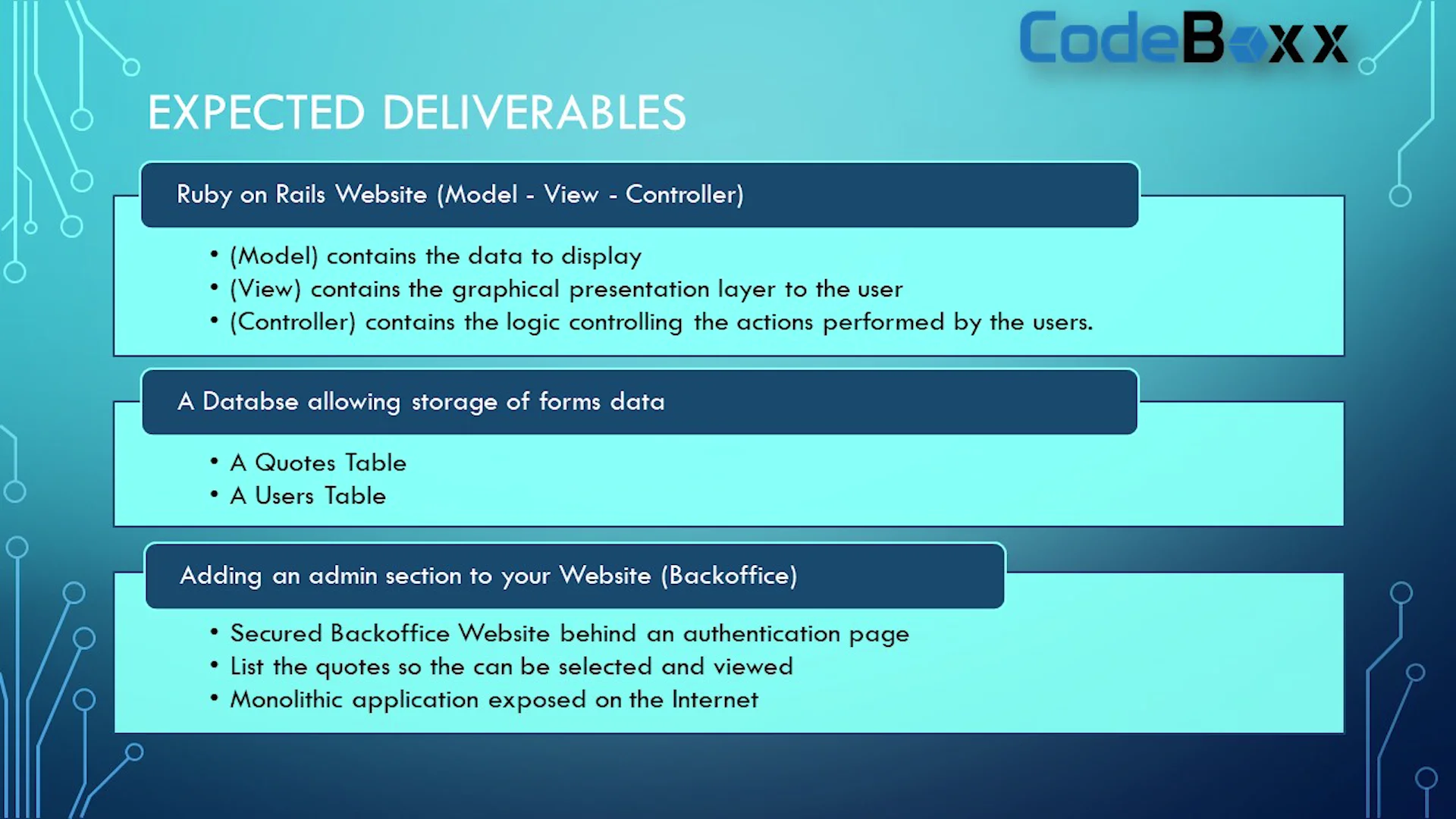 Odyssey Web Programming Week on Vimeo