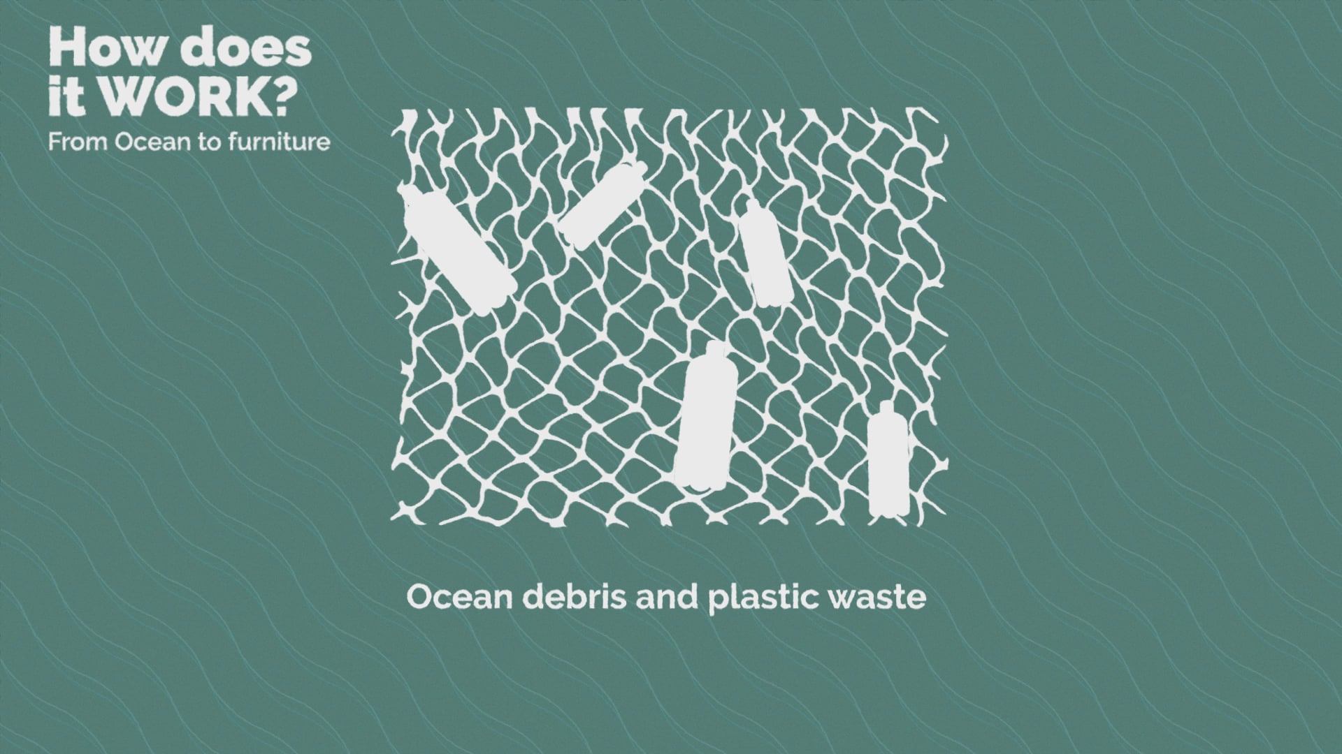 DURAOCEAN | HOW DOES IT WORK FROM OCEAN TO FURNITURE