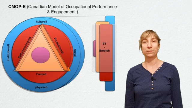 CMOP- E (Canadian Model of Occupational Performan