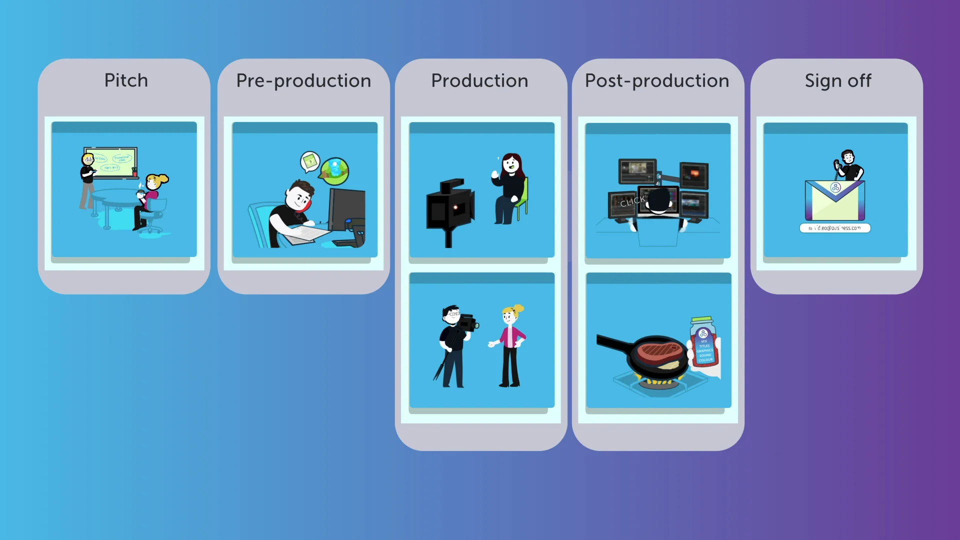 STM - Video Process Animation on Vimeo