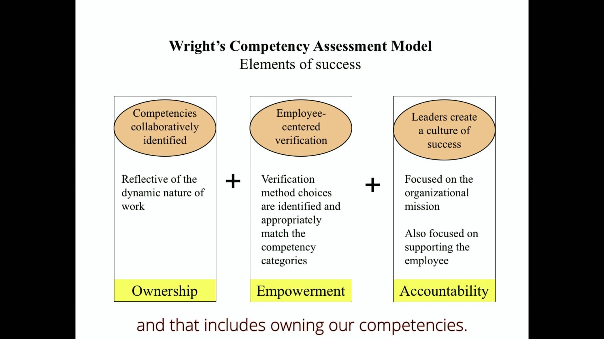 Donna Wright Competency Assessment Model Demo w Captions on Vimeo