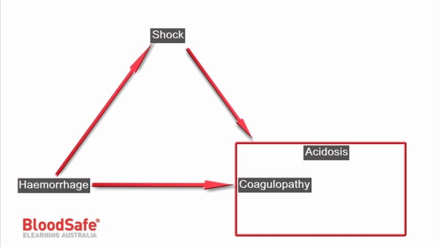 The Lethal Triad