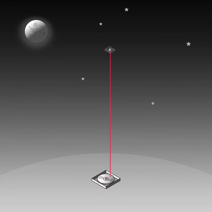 SOL Project宇宙光通信プロジェクト – Sony CSL SOL Project宇宙光通信プロジェクト – Sony CSL