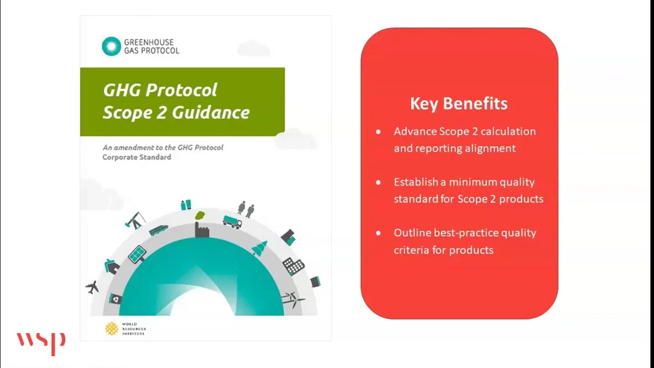 What is the Greenhouse Gas Protocol?