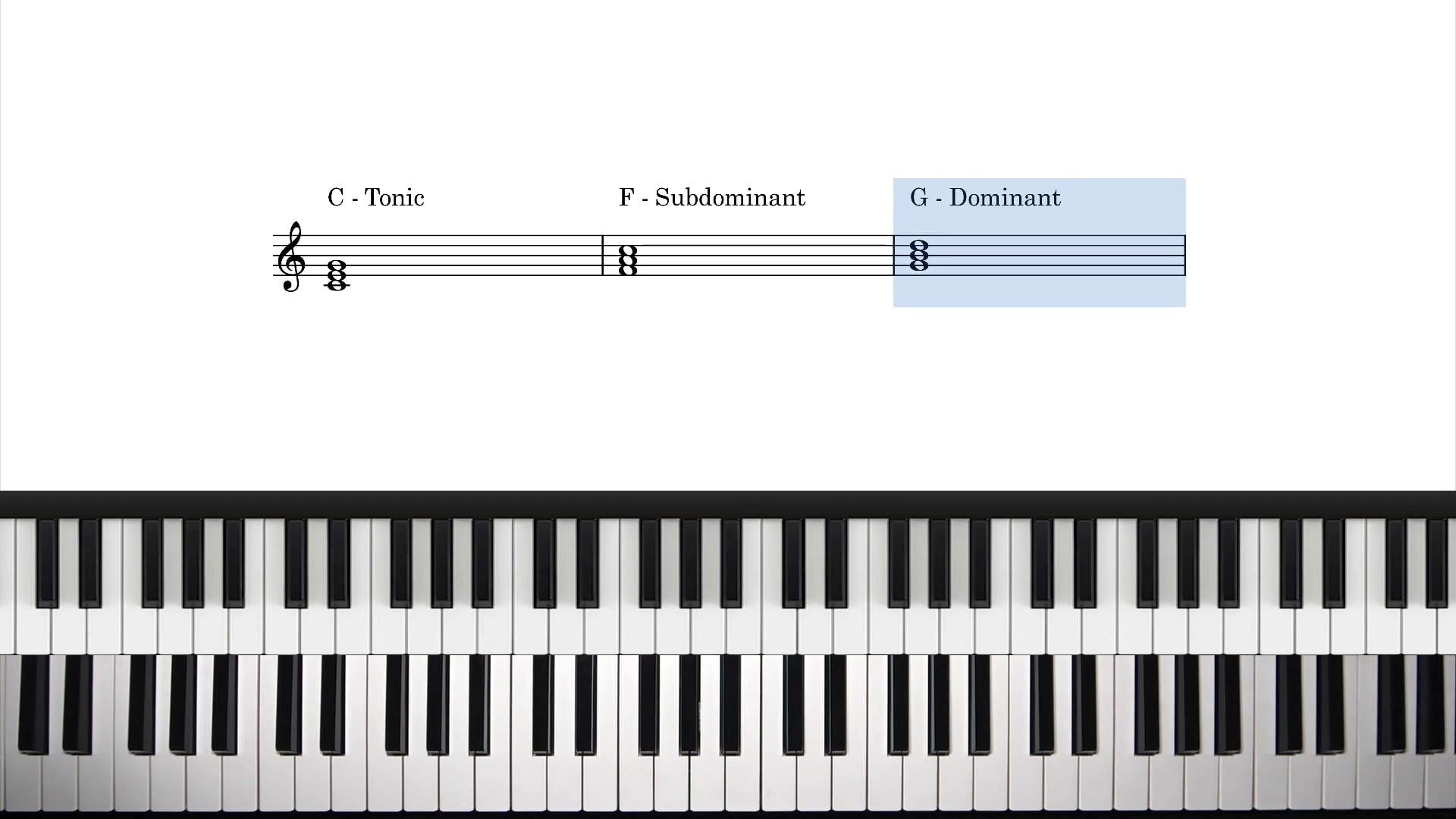 Reharmonising The Blues