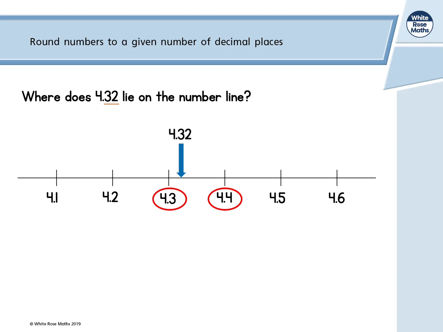 Rounding Decimal Numbers 