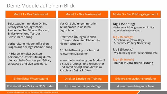 Das Prüfungsmodul - Jagdscheinprüfung in Niedersachsen